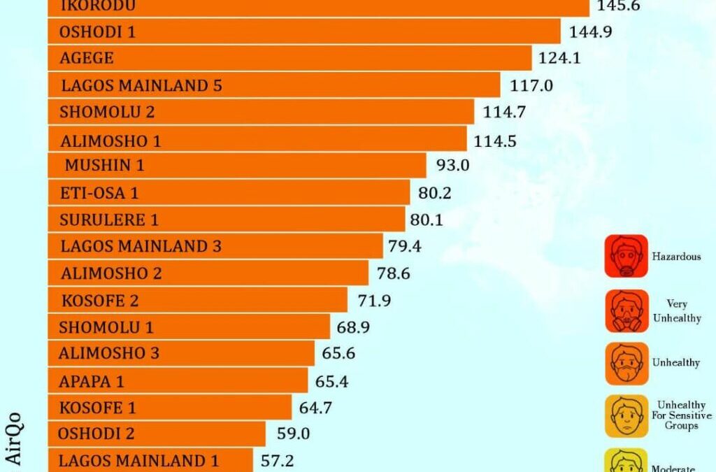 Lagos: 19th best city in the world?