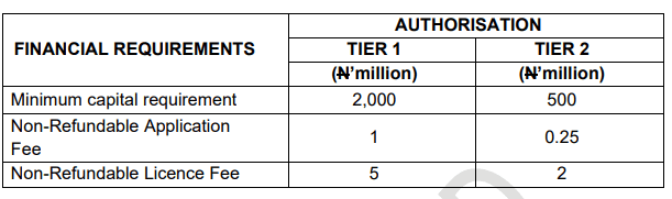 CBN orders BDCs to re-apply for new licences, bans street trading of foreign currencies and gold