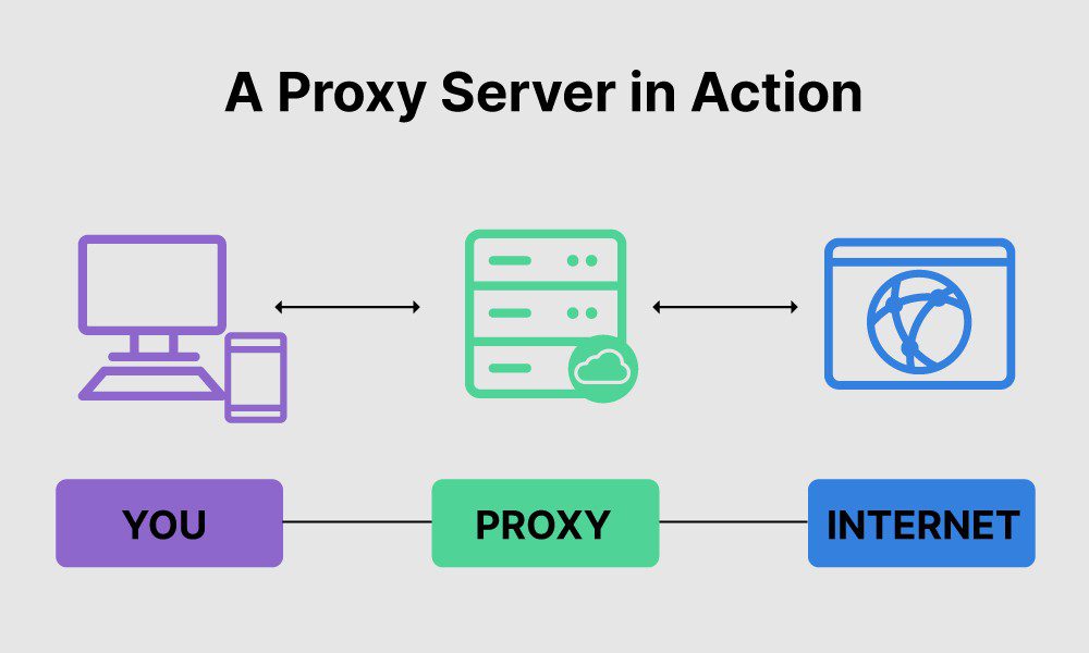 Top 5 Advantages of Using Proxy Servers