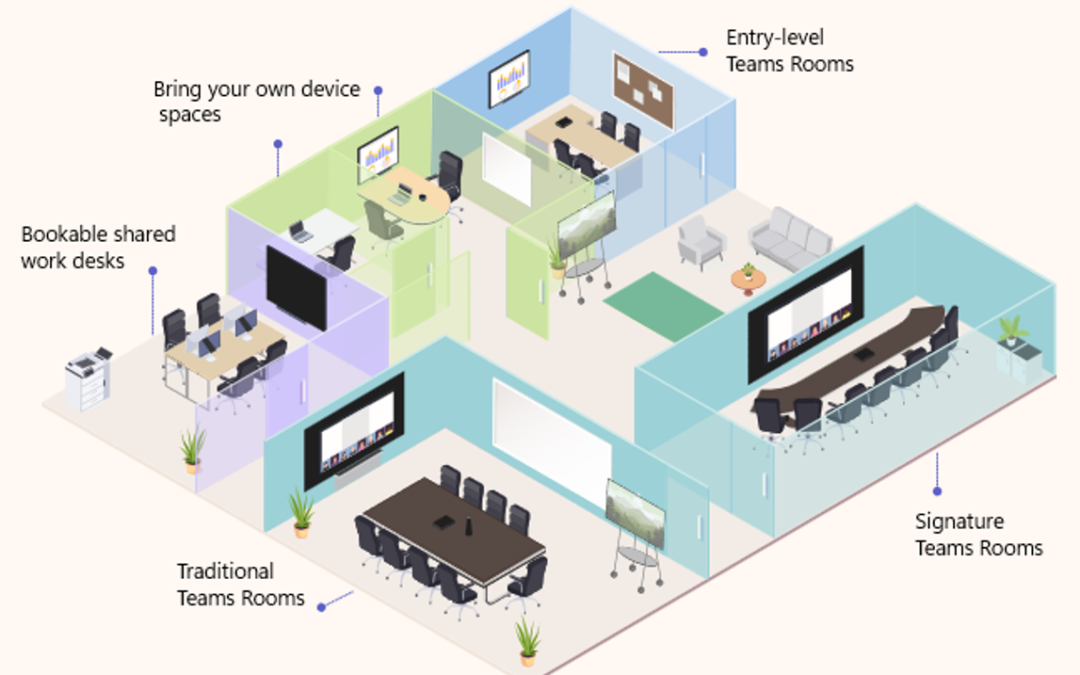 How to have great meetings in a wide variety of shared spaces​