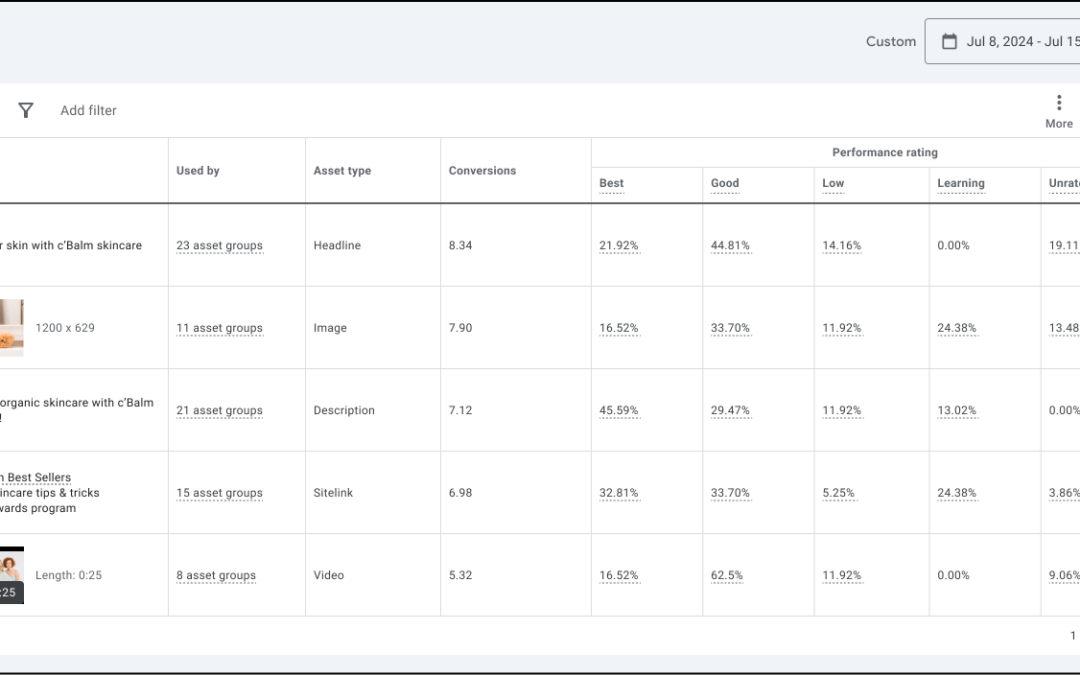 5 AI-powered creative tools to help you elevate your digital advertising campaigns​